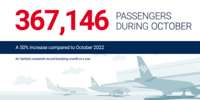 塞尔维亚航空10月份载客量超过367000人次